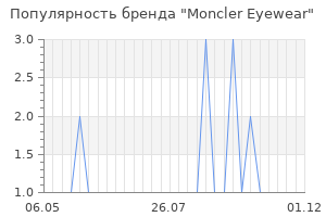Популярность бренда moncler eyewear