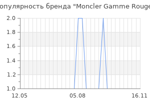 Популярность бренда moncler gamme rouge