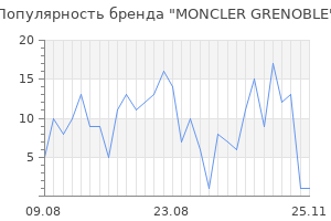 Популярность бренда moncler grenoble