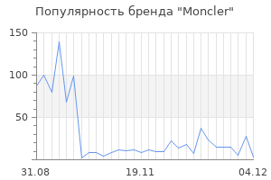 Популярность бренда moncler