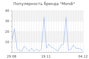 Популярность бренда mondi