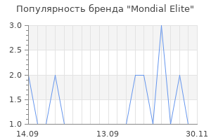 Популярность бренда Mondial Elite