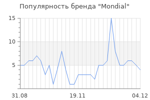 Популярность бренда mondial