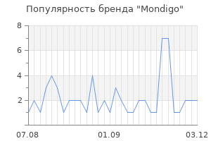 Популярность бренда mondigo