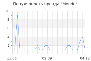 Популярность бренда mondo