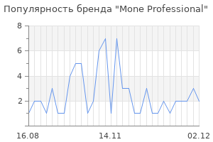Популярность бренда mone professional