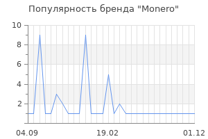 Популярность бренда monero