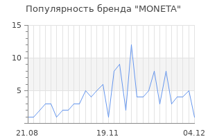 Популярность бренда moneta