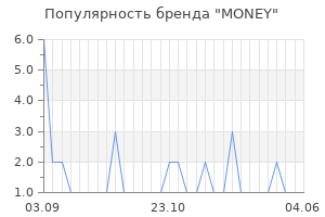 Популярность бренда money