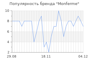 Популярность бренда monferme