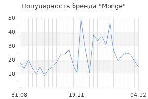 Популярность бренда monge