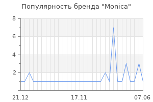 Популярность бренда monica