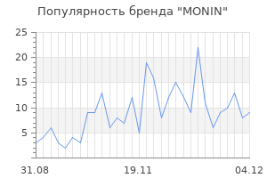 Популярность бренда monin