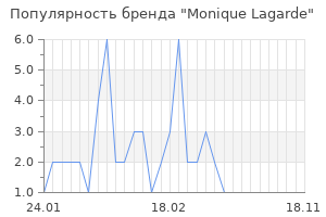 Популярность бренда monique lagarde