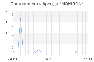 Популярность бренда moniron
