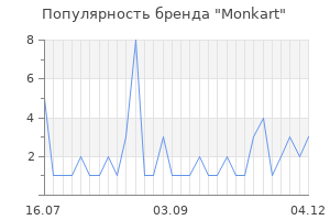 Популярность бренда monkart