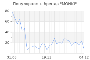 Популярность бренда monki
