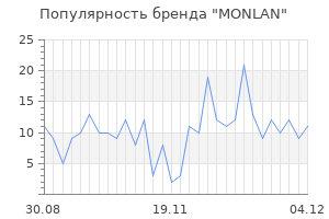 Популярность бренда monlan