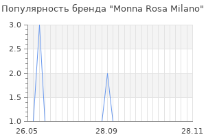 Популярность бренда monna rosa milano