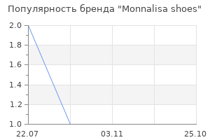Популярность бренда monnalisa shoes