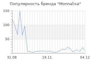 Популярность бренда monnalisa