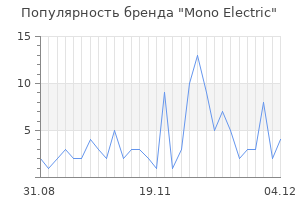 Популярность бренда mono electric