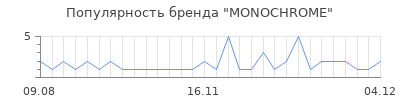 Популярность monochrome