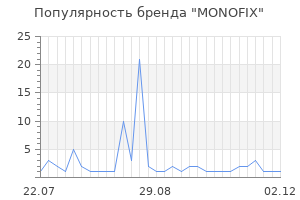 Популярность бренда MONOFIX