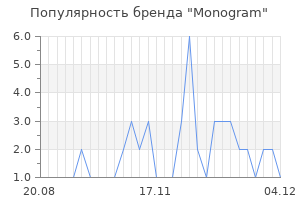 Популярность бренда monogram