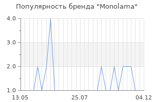 Популярность бренда monolama