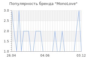 Популярность бренда monolove