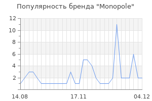 Популярность бренда monopole
