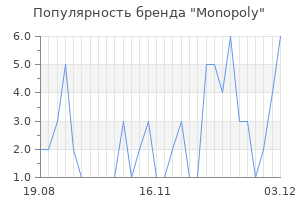 Популярность бренда monopoly