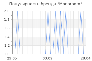 Популярность бренда monoroom