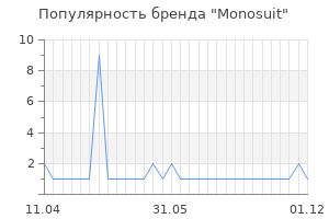 Популярность бренда monosuit