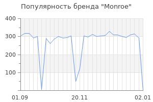 Популярность бренда monroe