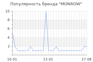 Популярность бренда monrow