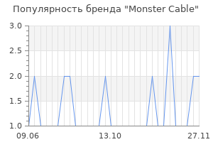 Популярность бренда monster cable