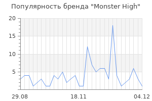 Популярность бренда monster high