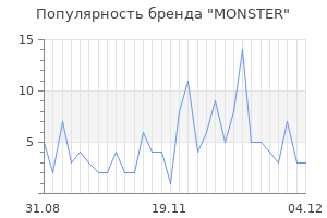 Популярность бренда monster