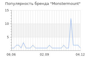Популярность бренда monstermount