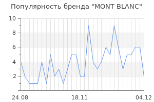 Популярность бренда mont blanc