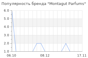 Популярность бренда Montagut Parfums