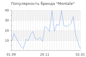 Популярность бренда montale