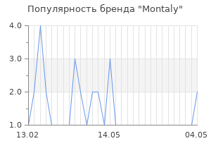 Популярность бренда montaly
