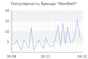 Популярность бренда montbell