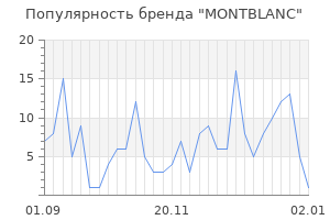 Популярность бренда montblanc