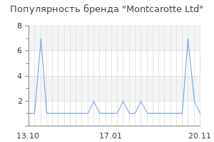 Популярность бренда Montcarotte Ltd