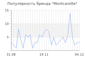 Популярность бренда montcarotte
