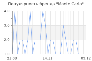 Популярность бренда monte carlo